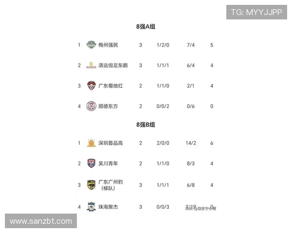 广州排球队在联合会杯积分榜中以53分稳居第一名