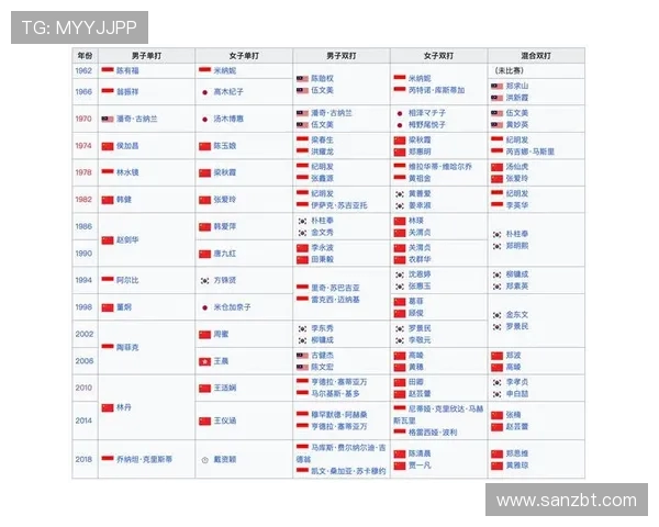 广州羽毛球队在亚运会中的状态分析与表现评估