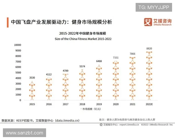 广州飞盘队意识表现数据分析探讨及其对比赛成绩的影响研究 广州飞盘队意识表现数据分析探讨及其对比赛成绩的影响研究