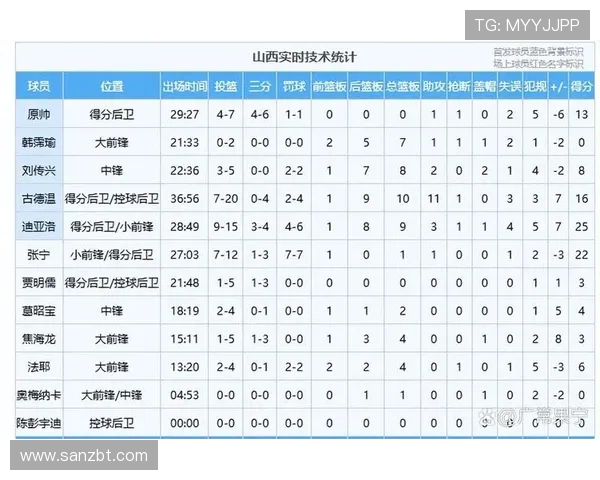 广州与广厦对决比分预测分析及赛前看点探讨