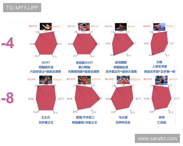 乒乓球意识排行榜揭晓深圳乒乓球队荣获第三名引发关注 乒乓球意识排行榜揭晓深圳乒乓球队荣获第三名引发关注