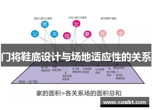 门将鞋底设计与场地适应性的关系