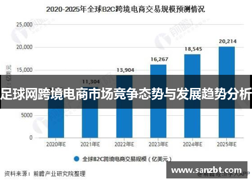 足球网跨境电商市场竞争态势与发展趋势分析
